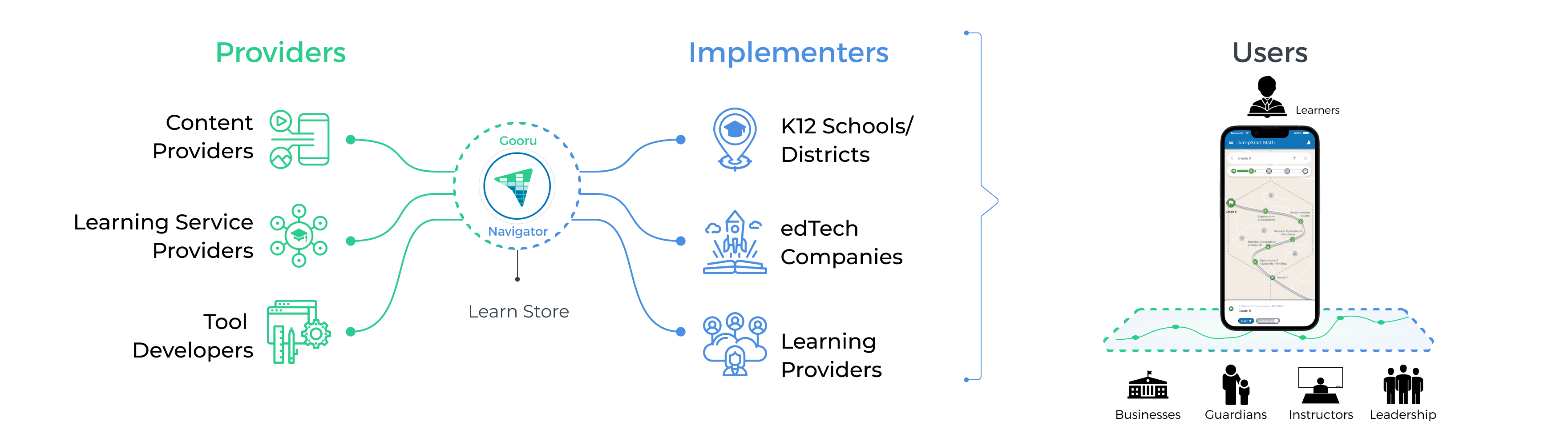 Implementer