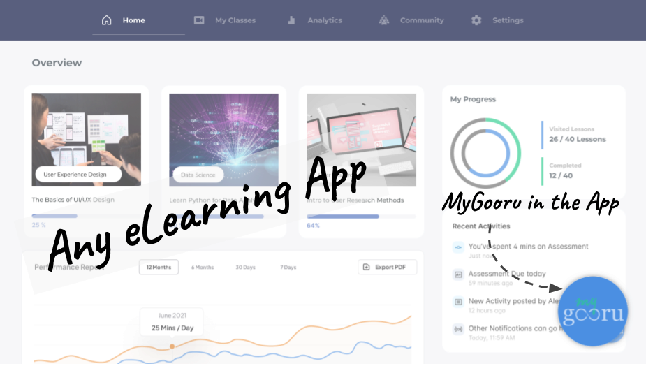 MyGooru in 3rd party app - website